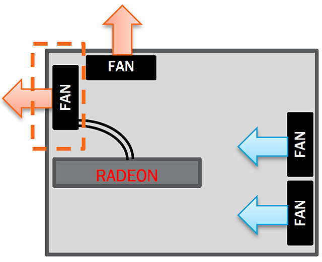 AMD Radeon R9 295X2