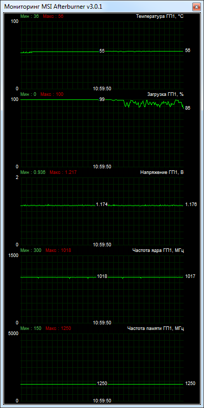 AMD Radeon R9 295X2