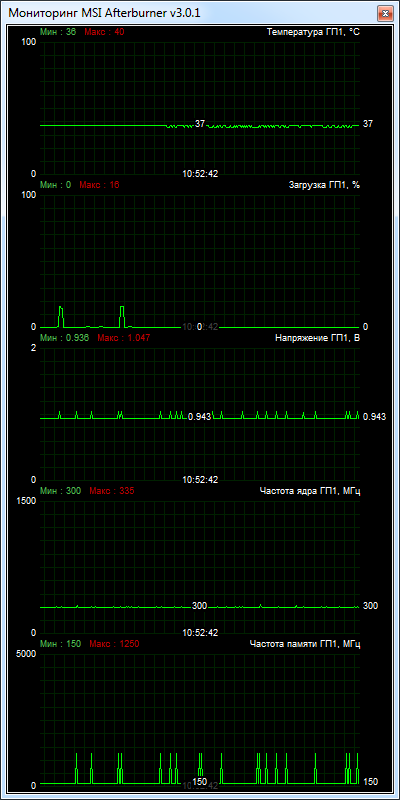 AMD Radeon R9 295X2