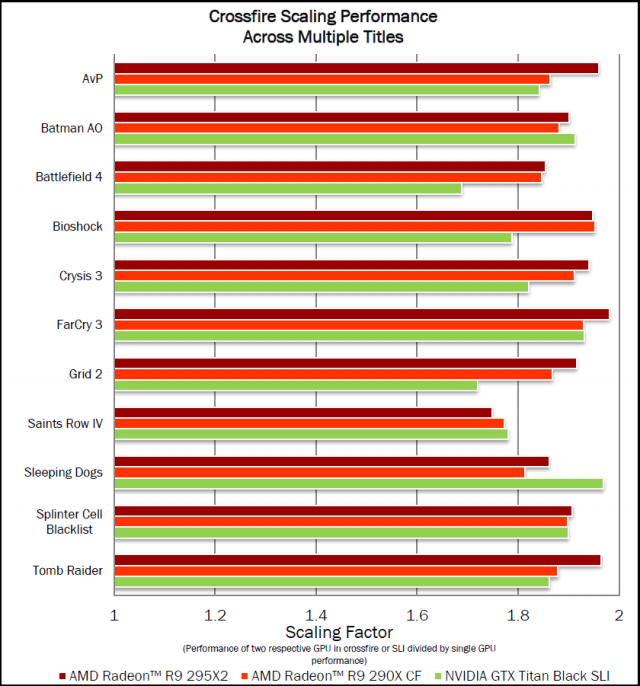 AMD Radeon R9 295X2