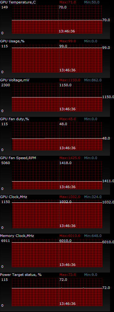 ASUS GeForce GTX 780 STRIX OC (STRIX-GTX780-OC-6GD5)