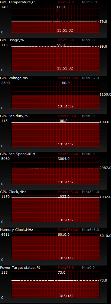 ASUS GeForce GTX 780 STRIX OC (STRIX-GTX780-OC-6GD5)