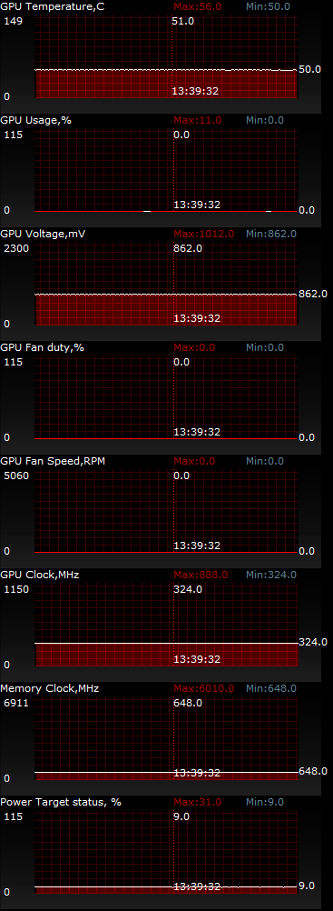 ASUS GeForce GTX 780 STRIX OC (STRIX-GTX780-OC-6GD5)