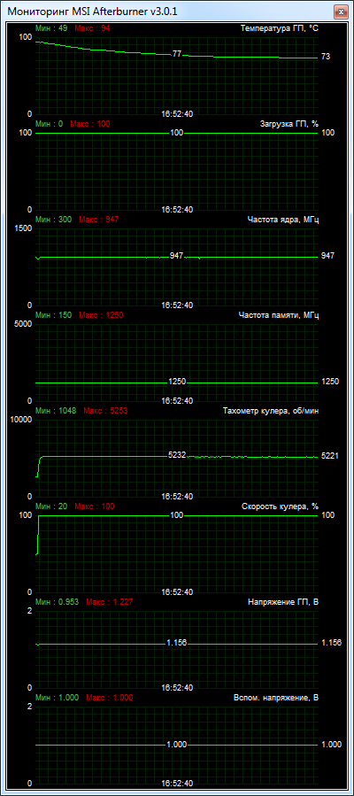 SAPPHIRE R9 290 4GB GDDR5