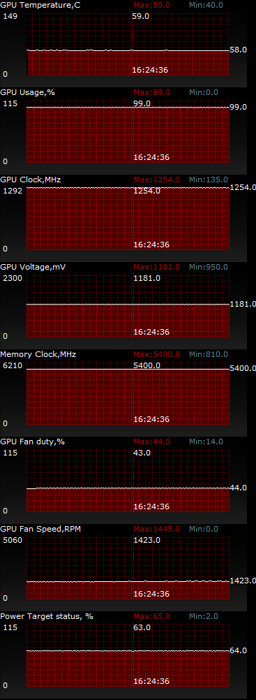 ASUS GeForce GTX 750 Ti STRIX OC (STRIX-GTX750TI-OC-2GD5)