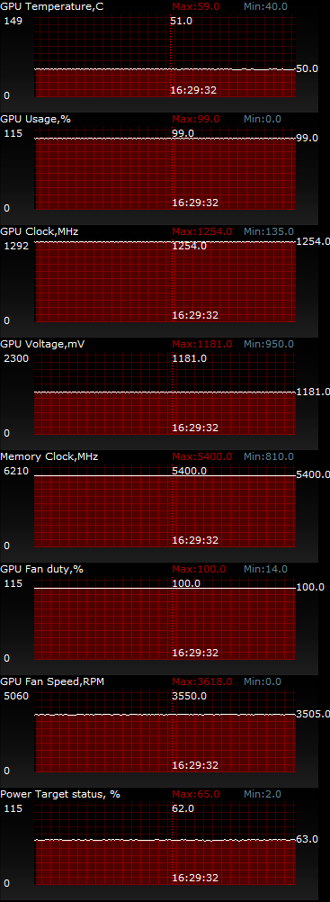 ASUS GeForce GTX 750 Ti STRIX OC (STRIX-GTX750TI-OC-2GD5)