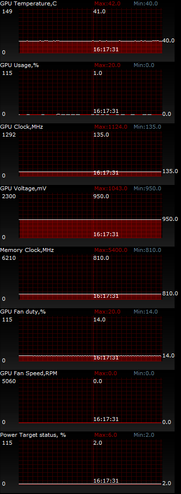 ASUS GeForce GTX 750 Ti STRIX OC (STRIX-GTX750TI-OC-2GD5)