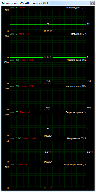 Palit GeForce GTX 750 Ti KalmX (2048MB GDDR5)