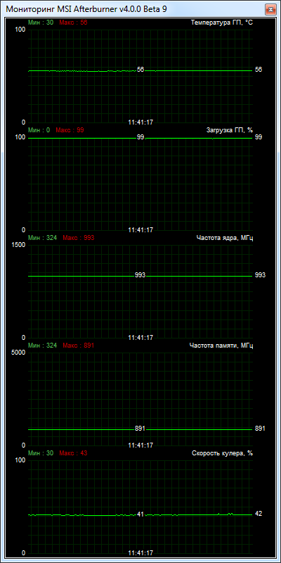 Palit GeForce GT 740 (NEAT7400HD01-1070F)