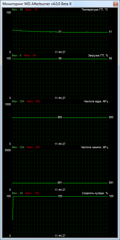 Palit GeForce GT 740 (NEAT7400HD01-1070F)