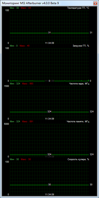 Palit GeForce GT 740 (NEAT7400HD01-1070F)