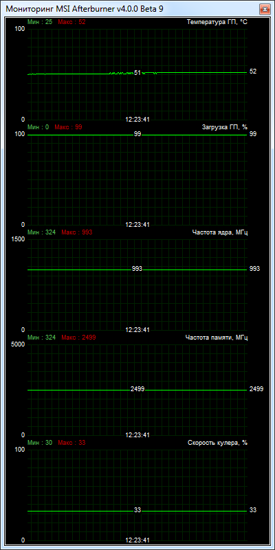 Palit GeForce GT 740 2048MB GDDR5 (NE5T74001341-1073F)