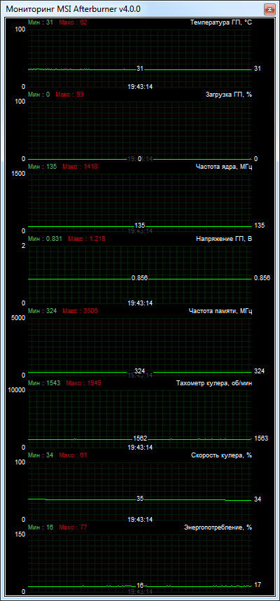 GIGABYTE GeForce GTX 970 G1.Gaming (GV-N970G1 GAMING-4GD)