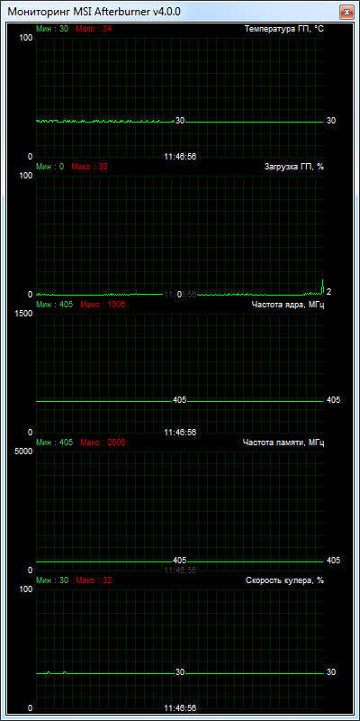 MSI GeForce GT 730 (N730K-1GD5LP/OC)