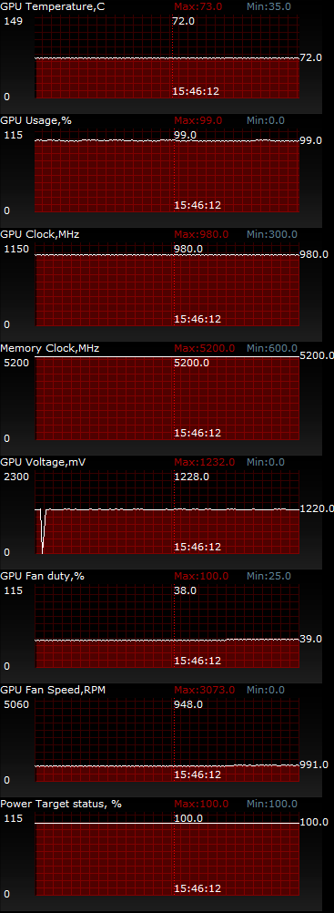 ASUS Radeon R9 280 STRIX OC (STRIX-R9280-OC-3GD5)