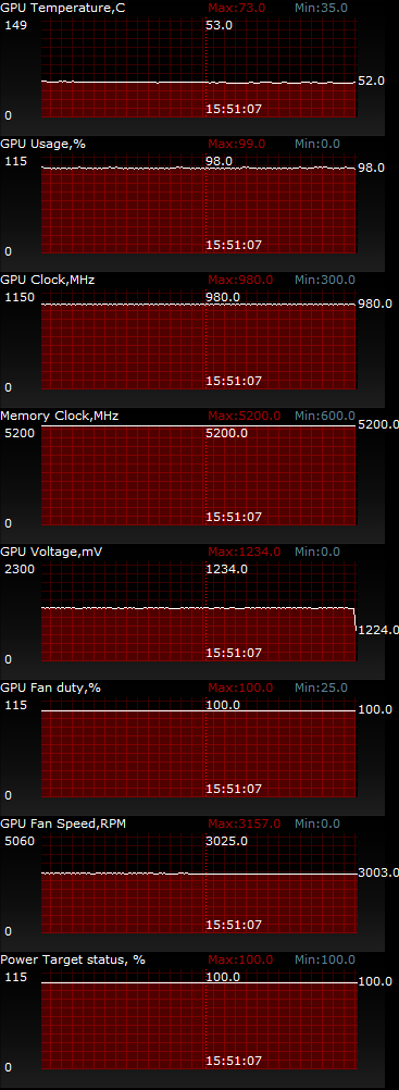 ASUS Radeon R9 280 STRIX OC (STRIX-R9280-OC-3GD5)