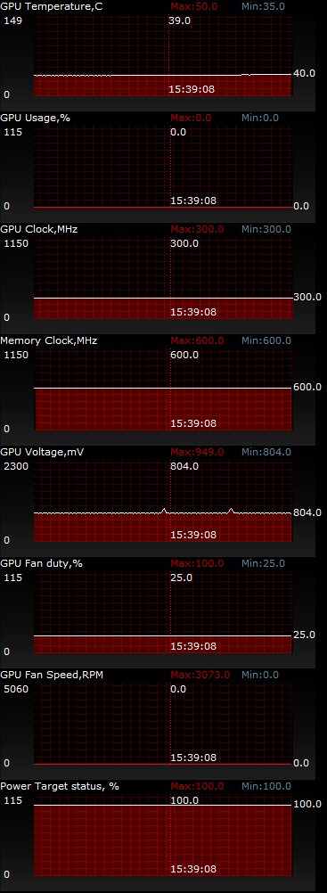 ASUS Radeon R9 280 STRIX OC (STRIX-R9280-OC-3GD5)