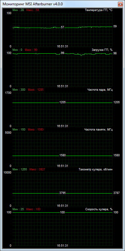 HIS R9 270 iPower IceQ X2 Boost Clock (H270QM2G2M)