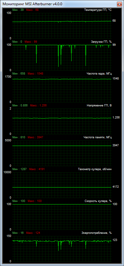 NVIDIA GeForce GTX 980