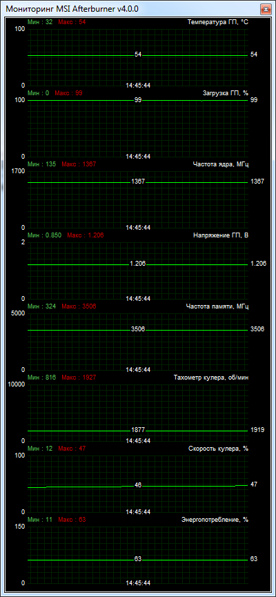 GIGABYTE GeForce GTX 980 G1 GAMING (GV-N980G1 GAMING-4GD)