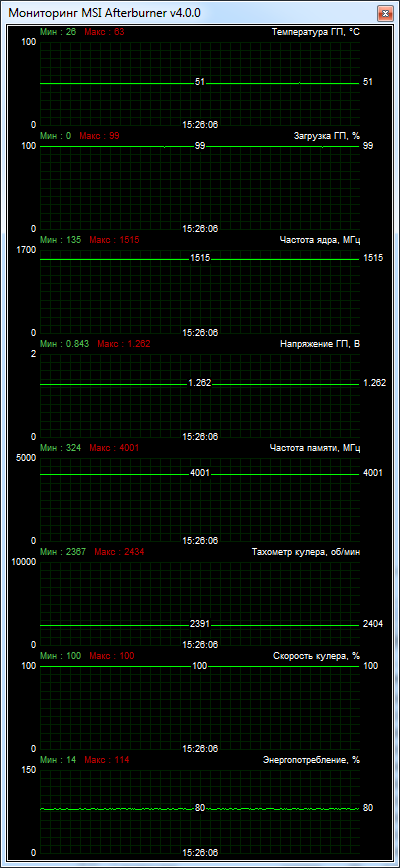 Palit GeForce GTX 970 JetStream (NE5X970H14G2-2041J)
