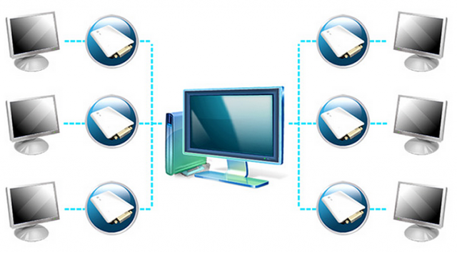 HIS Multi-View II Adapter (HMV2-MAC-PC)