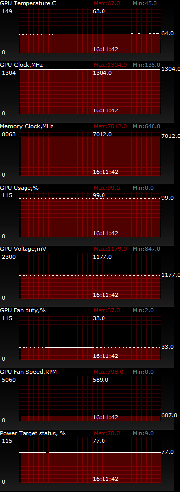 ASUS GeForce GTX 970 STRIX DirectCU II OC (STRIX-GTX970-DC2OC-4GD5)