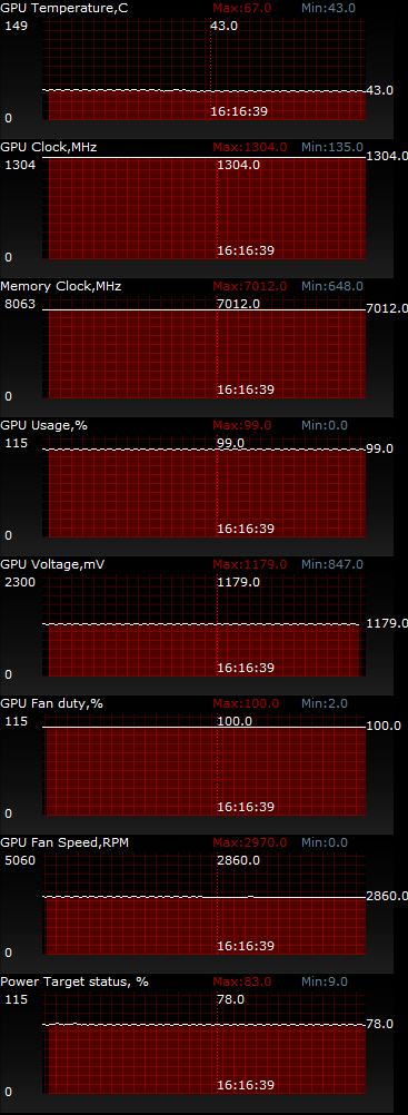 ASUS GeForce GTX 970 STRIX DirectCU II OC (STRIX-GTX970-DC2OC-4GD5)