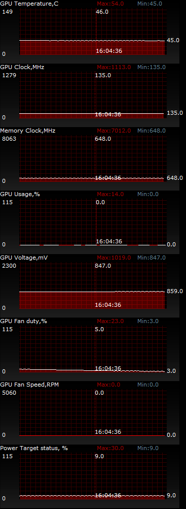 ASUS GeForce GTX 970 STRIX DirectCU II OC (STRIX-GTX970-DC2OC-4GD5)