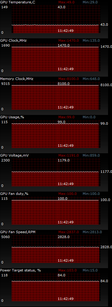 ASUS GeForce GTX 970 STRIX DirectCU II OC (STRIX-GTX970-DC2OC-4GD5)