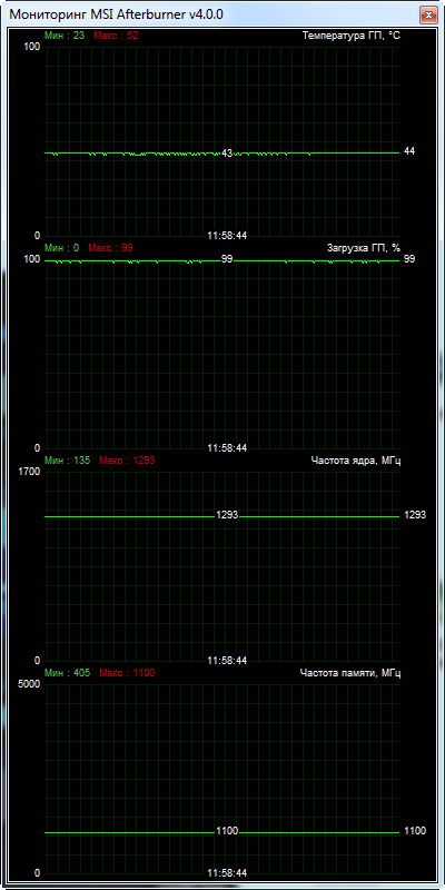 Palit GeForce GT 730 1024MB DDR3 (NEAT7300HD06-2080H)