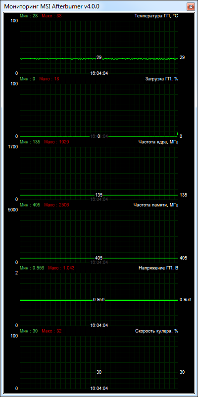 Gainward GeForce GTX 750 2GB (one slot)