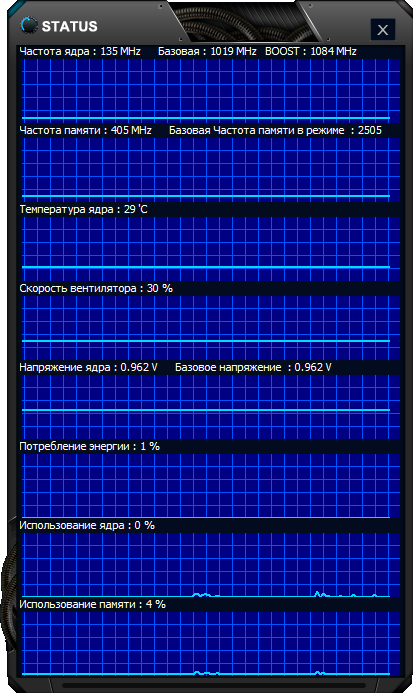 Gainward GeForce GTX 750 2GB (one slot)