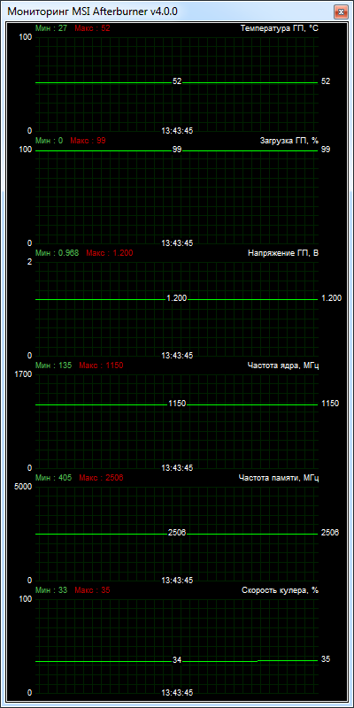 ZOTAC GeForce GTX 750 (ZT-70701-10M)