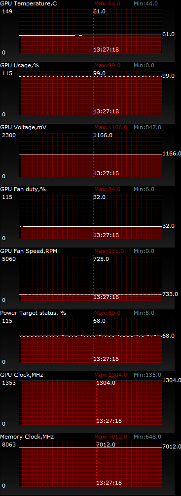 ASUS GeForce GTX 980 STRIX OC (STRIX-GTX980-DC2OC-4GD5)