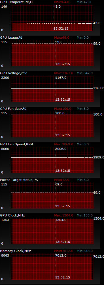 ASUS GeForce GTX 980 STRIX OC (STRIX-GTX980-DC2OC-4GD5)