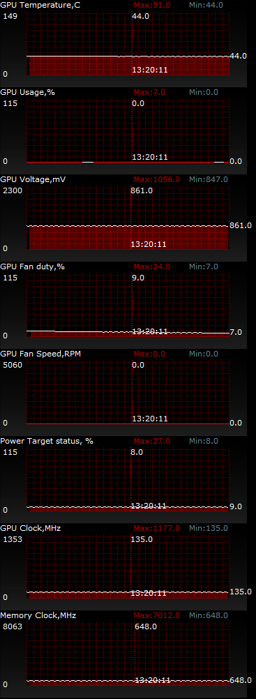 ASUS GeForce GTX 980 STRIX OC (STRIX-GTX980-DC2OC-4GD5)