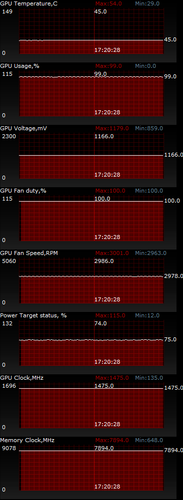 ASUS GeForce GTX 980 STRIX OC (STRIX-GTX980-DC2OC-4GD5)