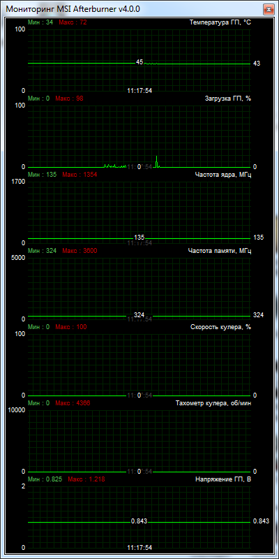 Palit GeForce GTX 980 Super JetStream 4096MB GDDR5 (NE5X980H14G2-2042J)