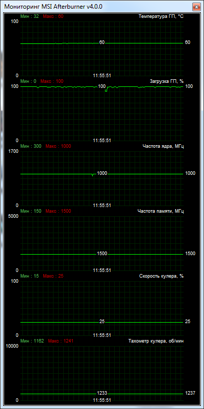 HIS R7 260Х iCooler (H260XFN1GD)