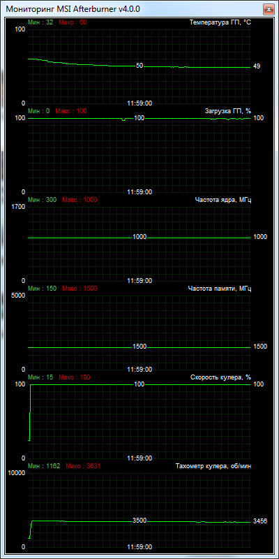 HIS R7 260Х iCooler (H260XFN1GD)