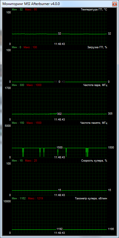 HIS R7 260Х iCooler (H260XFN1GD)