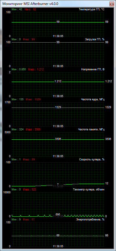 MSI GeForce GTX 980 GAMING 4G