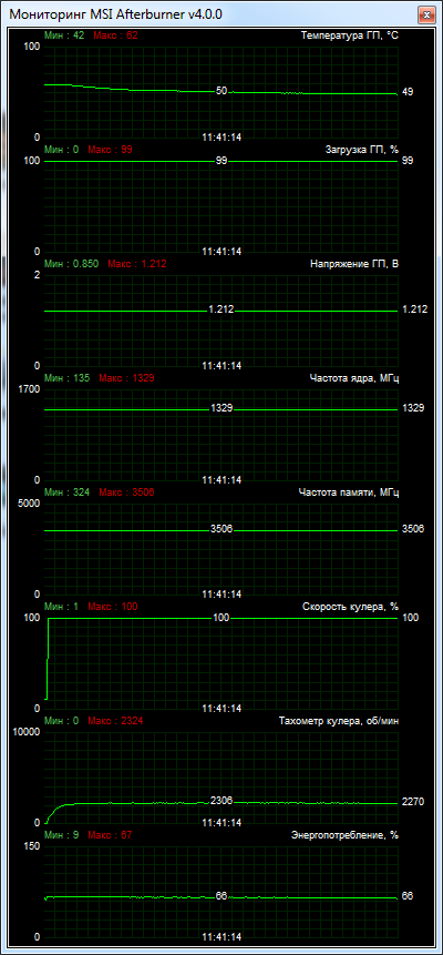 MSI GeForce GTX 980 GAMING 4G