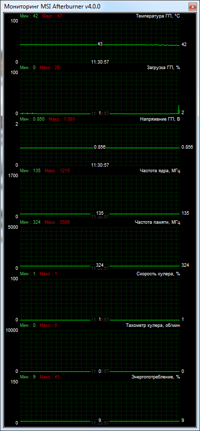 MSI GeForce GTX 980 GAMING 4G