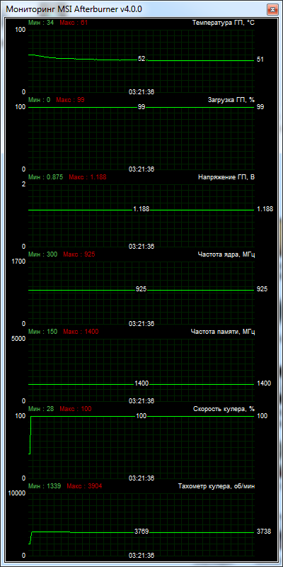 HIS R7 265 iPower IceQ X2 Boost Clock (H265QM2G2M)