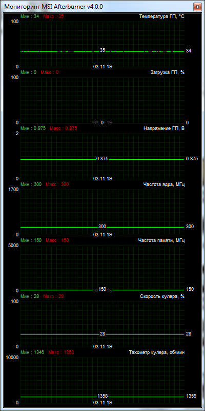 HIS R7 265 iPower IceQ X2 Boost Clock (H265QM2G2M)