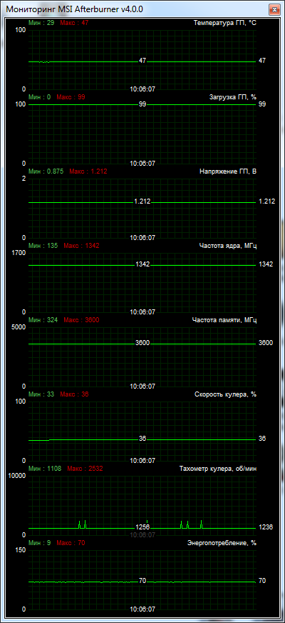 Inno3D GeForce GTX 970 iChill Ultra (C97U-1SDN-M5DNX)