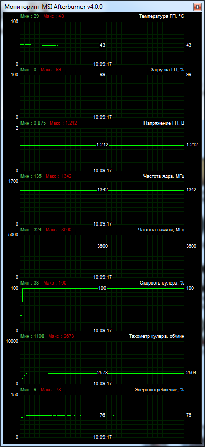 Inno3D GeForce GTX 970 iChill Ultra (C97U-1SDN-M5DNX)