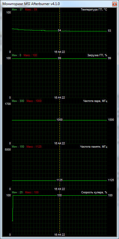 HIS R7 250X iCooler (H250XF1G)